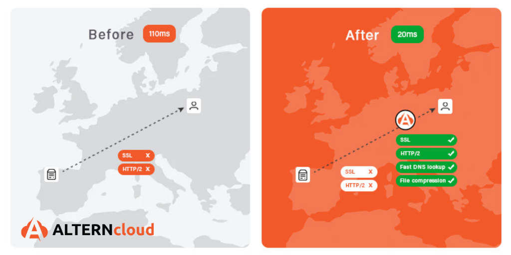 Announcement: ALTERNcloud now offering CDN services